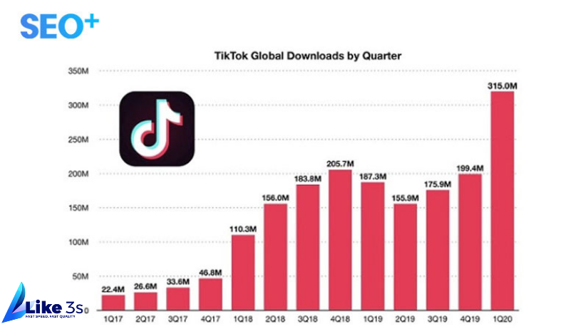 3 yếu tố xếp hạng SEO của TikTok